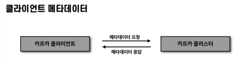 [kafka] 클라이언트 메타데이터와 브로커 통신