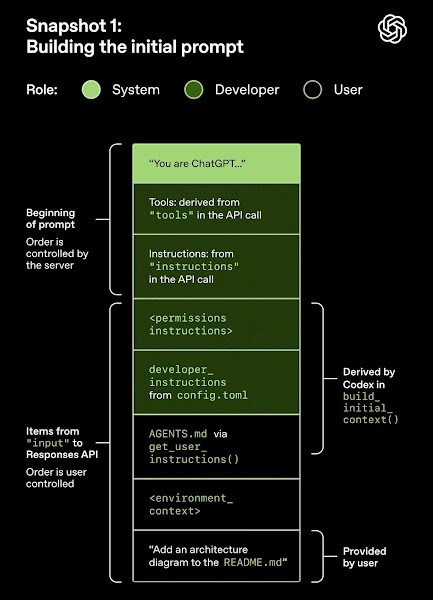 [B급 프로그래머] 1월 3주 소식(빅데이터/인공지능, 하드웨어, 읽을거리 부문)