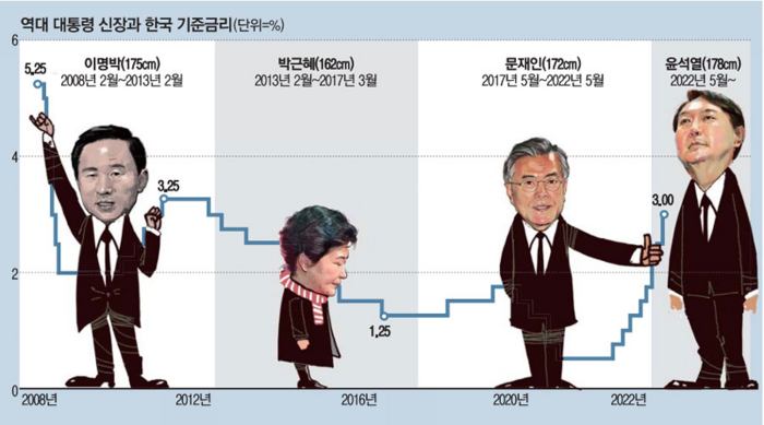 앉아서 이자놀이 하는 금융이 바뀔까?