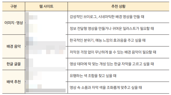 [도서리뷰] 된다! 캡컷 영상 편집 - 유튜브 쇼츠, 릴스, 브이로그 초보를 위한 가장 쉬운 독학 가이드