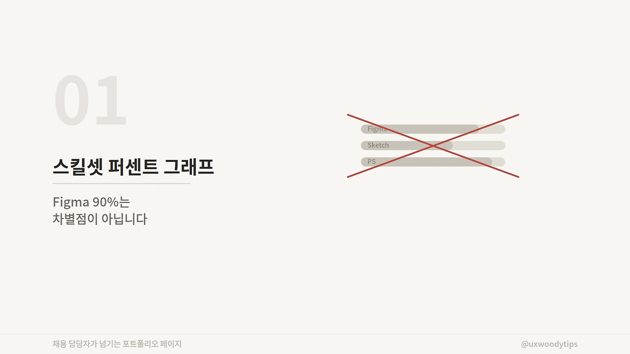 채용 담당자가 넘기는 포폴 속 10가지 패턴 - 뺄 용기가 채울 노력보다 어렵다?