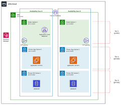 21. 자동화-실무구축- 테라폼