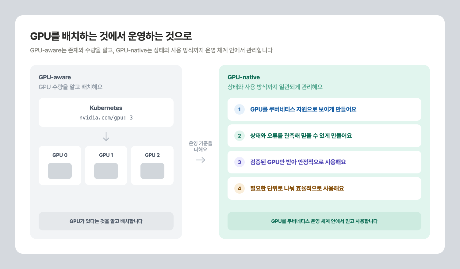 토스증권이 GPU-aware를 넘어 GPU-native 클러스터를 구축한 방법