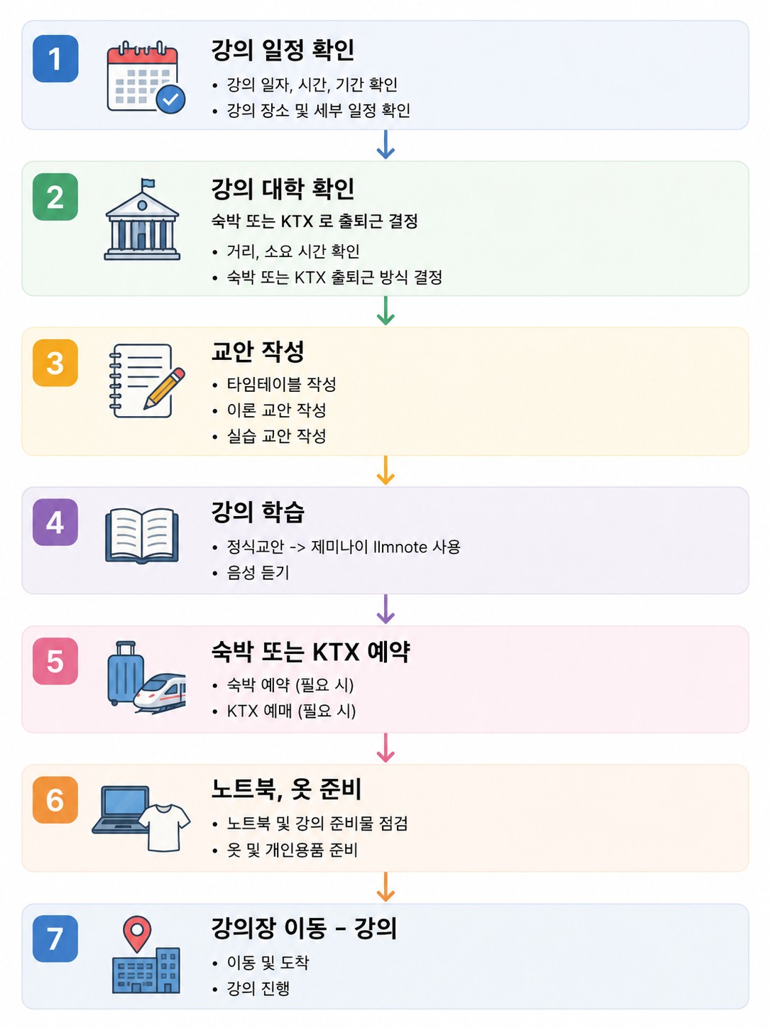 (강사모임후기) NCP-AI 1일차
