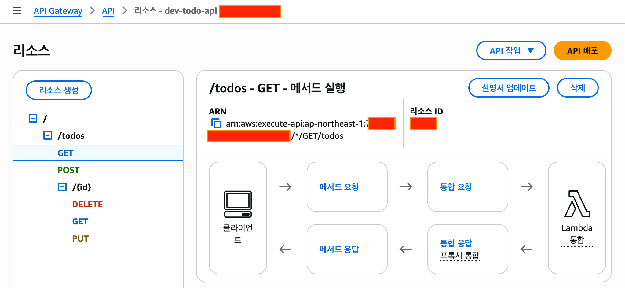 OpenAPI 명세서 기반 AWS API 게이트웨이(gateway)와 람다(lambda) 배포