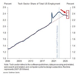 [B급 프로그래머] 1월 4주 소식(개발/설계/경력관리/보안/클라우드/데이터베이스 관련 소식 정리)