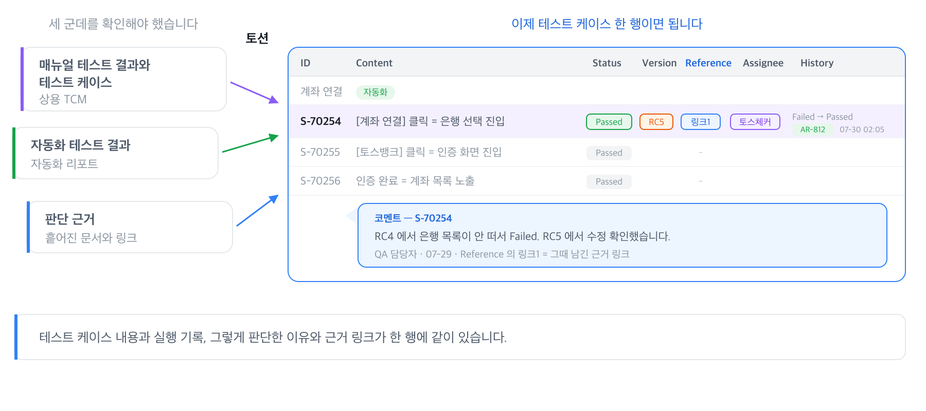 토스의 속도와 품질, 상용 도구로 충분한가 — 토션(Tossion)