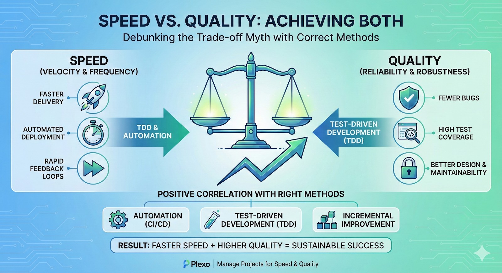 속도 vs 품질의 균형 잡기: 둘 다 달성하는 방법