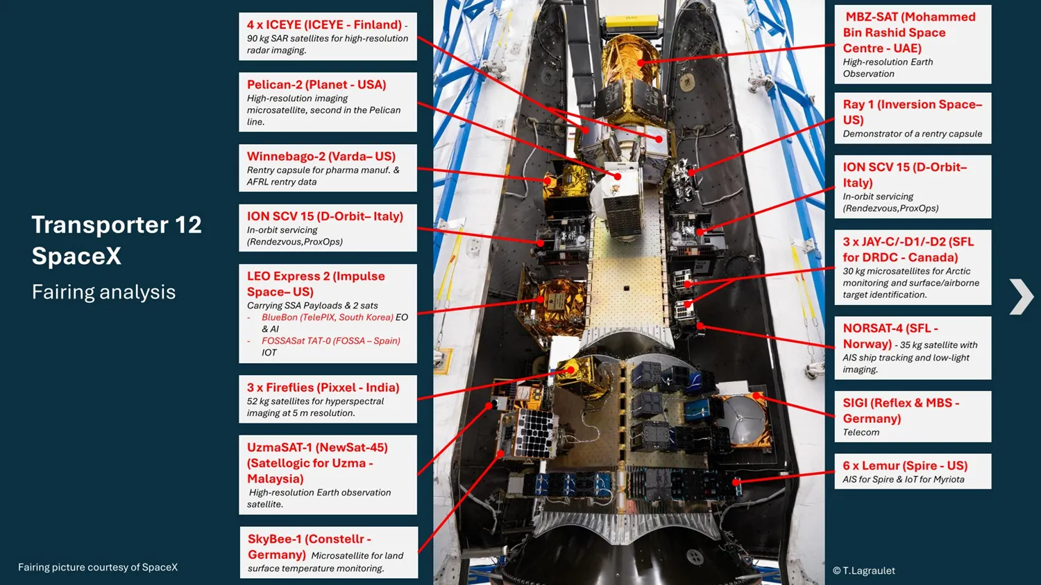 2025 회고 - 인공위성 EP. 1