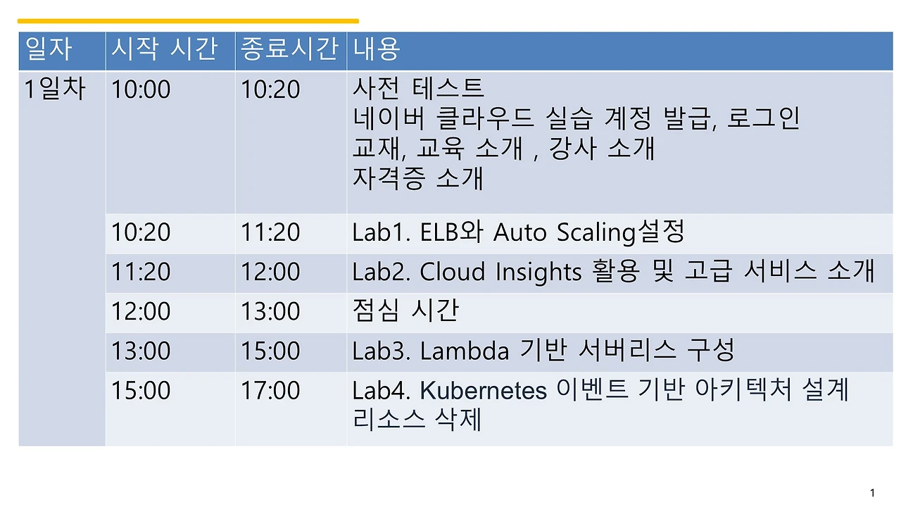 0-1. 멀티아키-타임테이블-2026-08-29-1