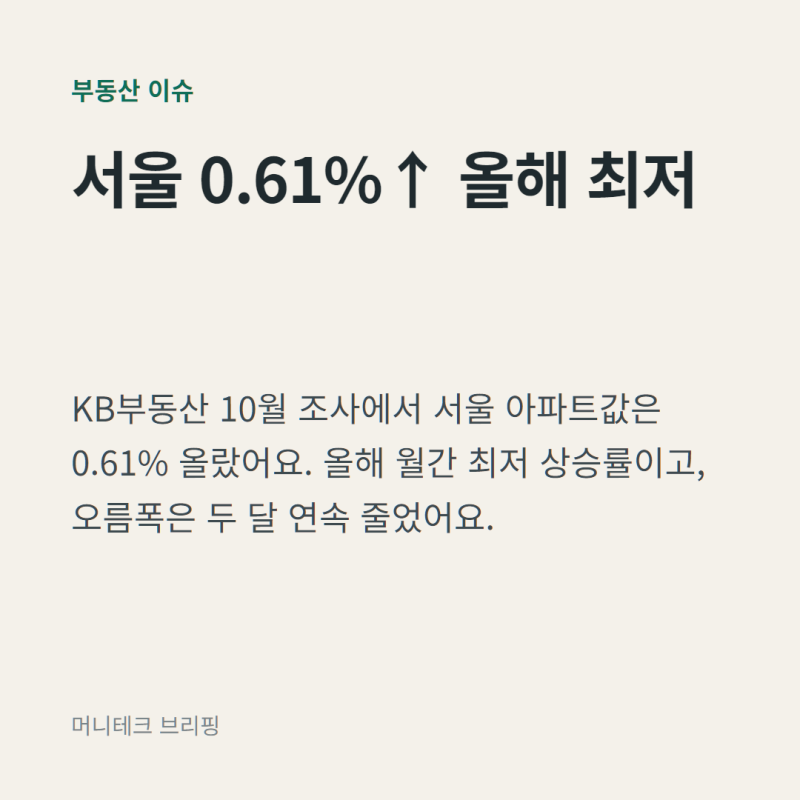 10월 서울 아파트값 0.61% 상승, 올해 가장 느린 오름세…강북 1%대·강남 하락