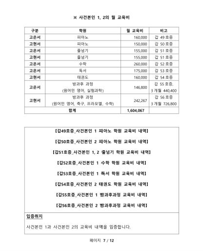 저도 반도체 인생 역전을 위해서, 주식 신용 융자 시작합니다!!