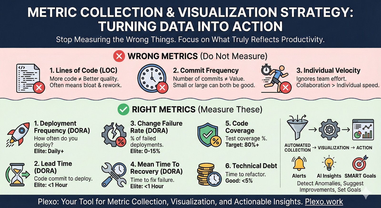 메트릭 수집과 시각화 전략: 데이터를 액션으로