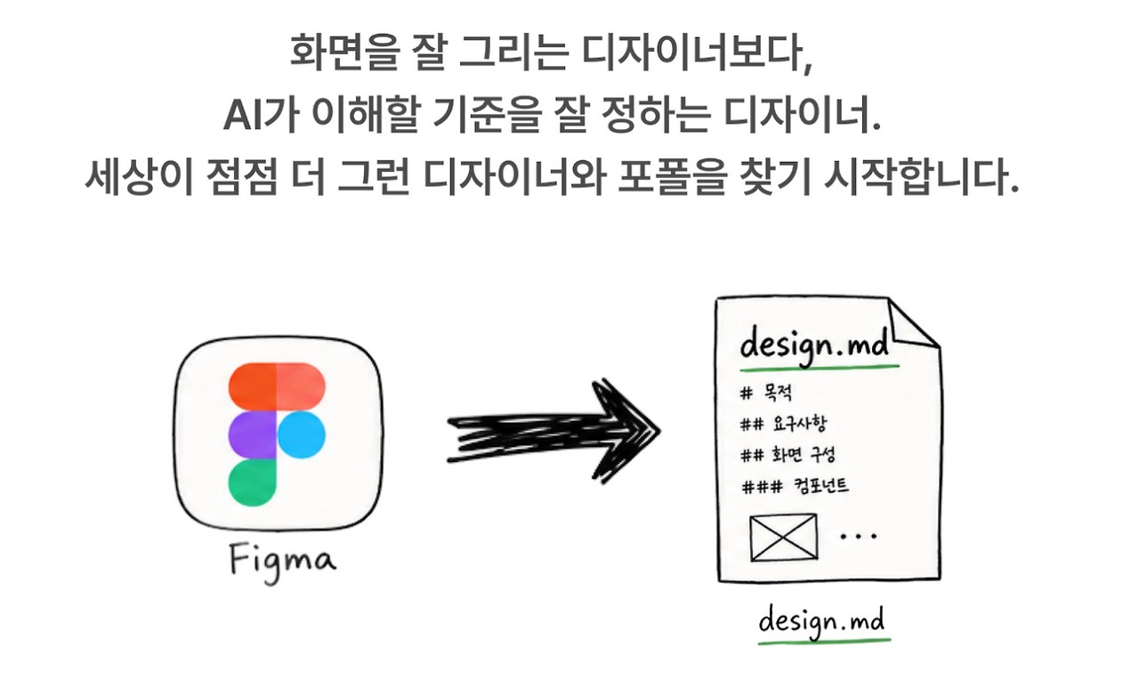 그룹 스프린트 4기, 소수 정예 얼리버드 오픈! - 그룹 스프린트 4기, 무엇을 다르게 했나