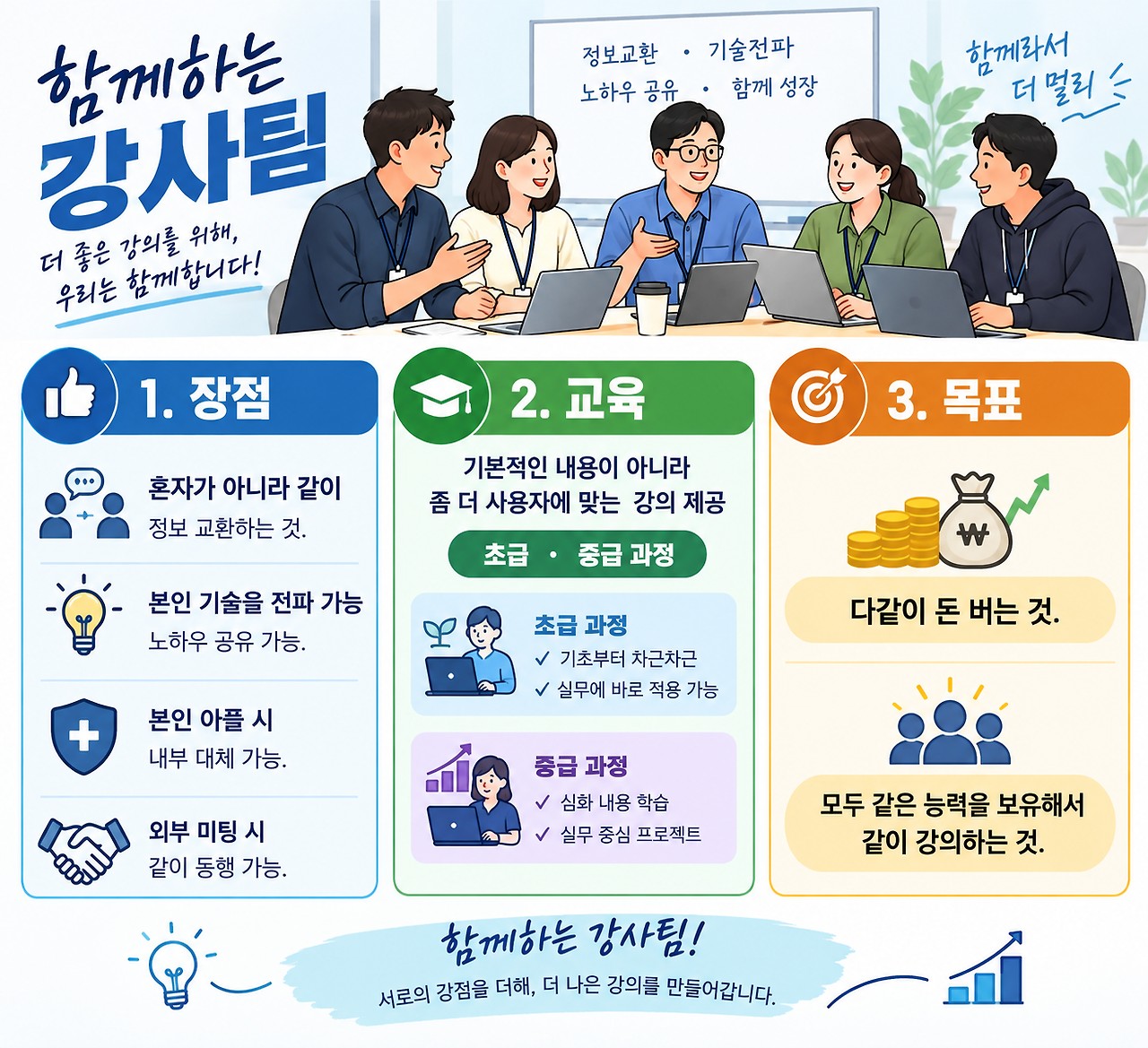 강사팀의 장점는 무엇일까요?