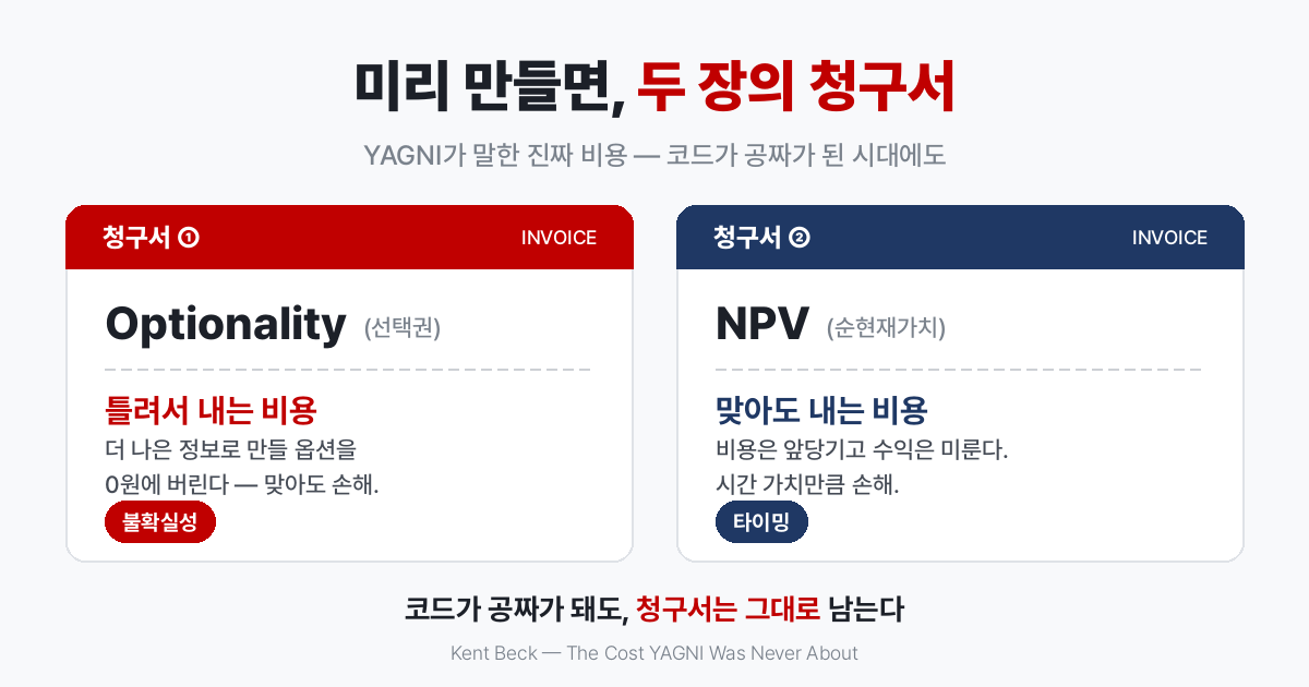 코딩 비용이 공짜가 된 시대에도 YAGNI는 중요하다