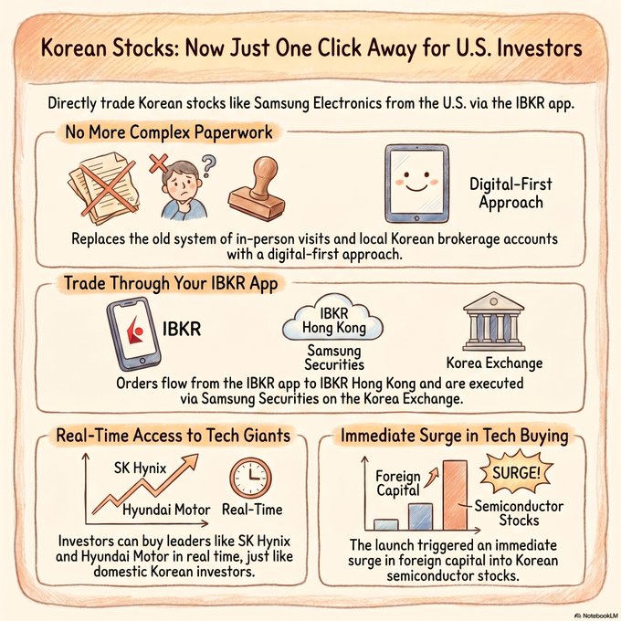 외국인통합계좌, 외국인 개인투자자 그리고 FIX