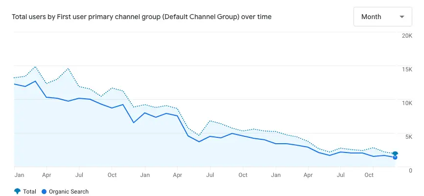 2025년 블로그 돌아 보기