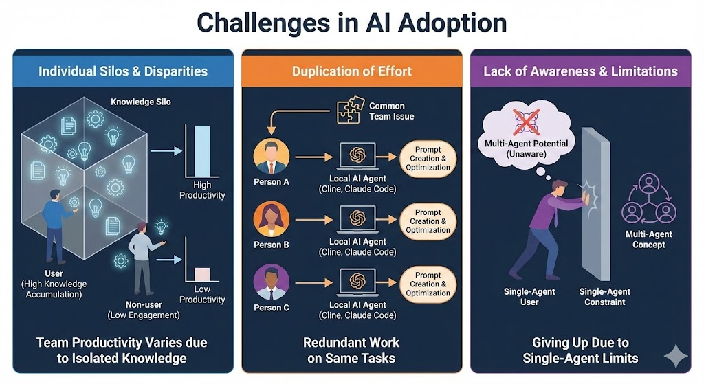 ODW #2: ADK로 싱글/멀티 에이전트를 개발해 사내 시스템과 통합