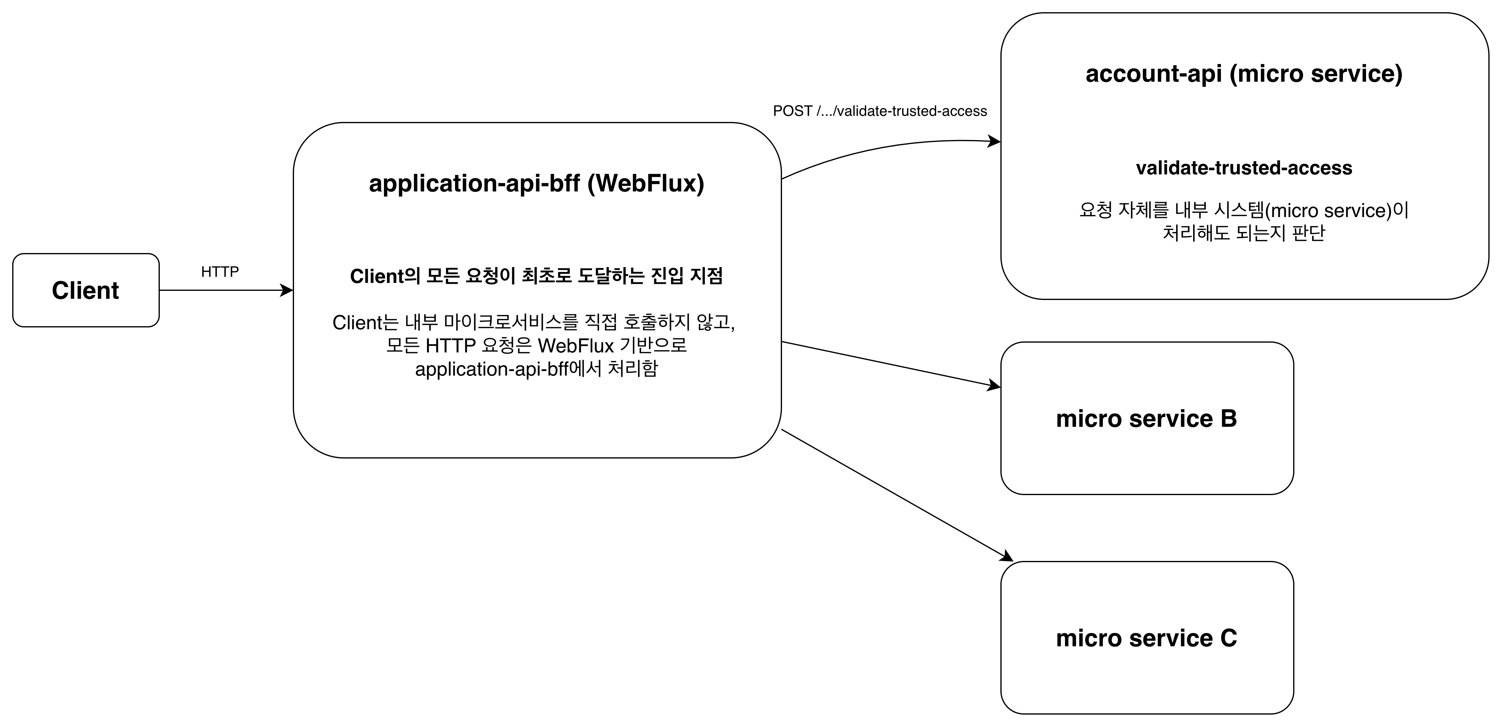 Spring Boot 버전 업데이트 이후, WebFlux 필터 헤더 전파가 깨진 이유와 해결기