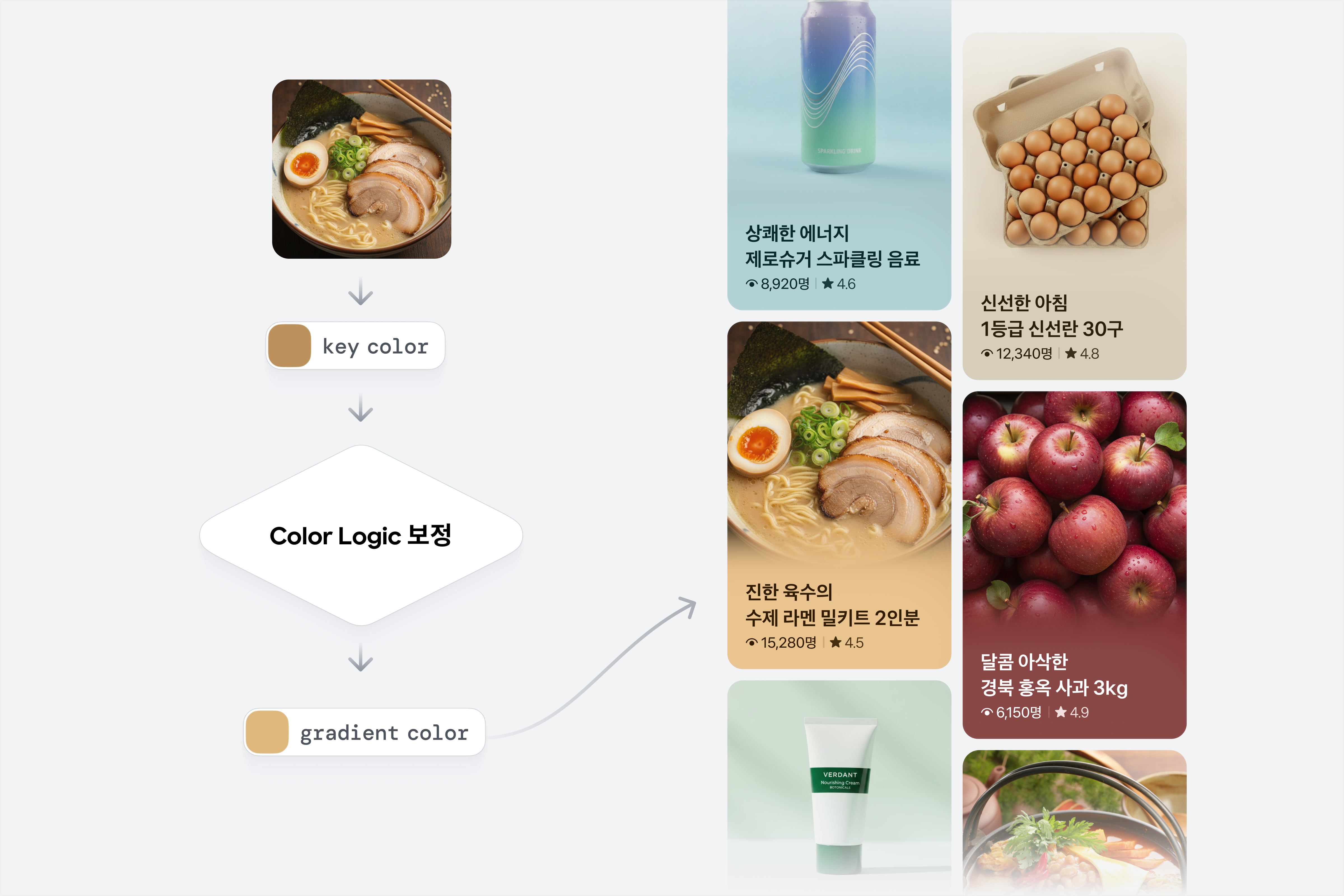 디자이너에게 AI로 뭐든 만들어보라고 한다면