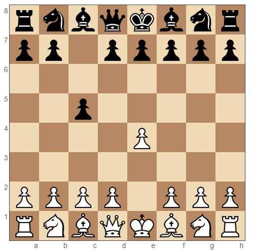 Developers Who Stopped Growing in the Age of AI Coding