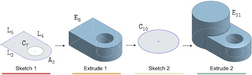 가우시안 스플리터의 한계와 공간모델 개발