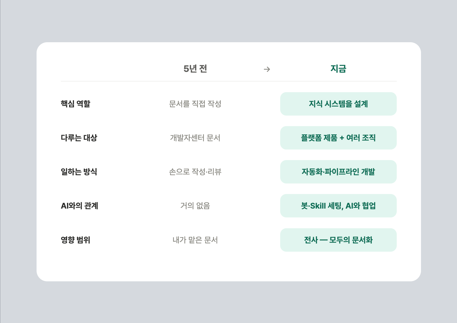 1. 세상에 없던 직무를 만들어가기