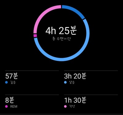 수면 개선 프로젝트 초기 리뷰