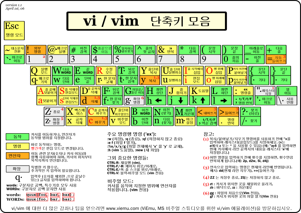 vi - [단축키] 