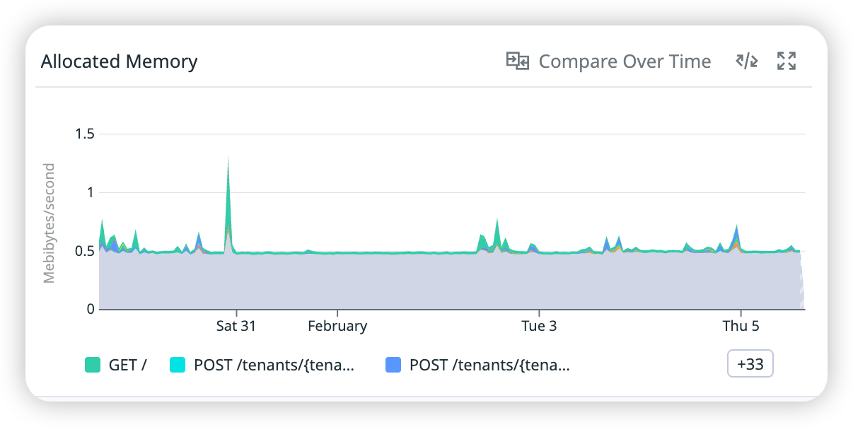 Memory Leak 판별을 위한 Heap Dump