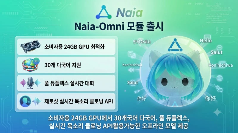 RTX 3090 PC에서 목소리 복제와 실시간 대화, 스킬까지 가능한 똑똑한 AI, Naia-0.9-Omni-24g 공개