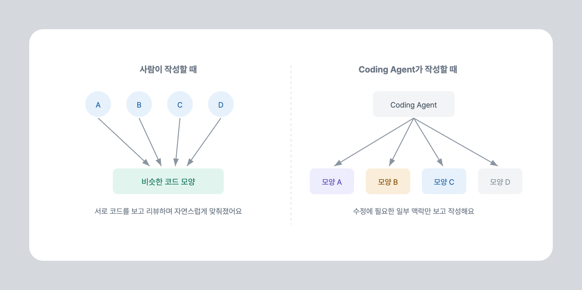 AI가 팀 규칙을 지키도록 하는 방법