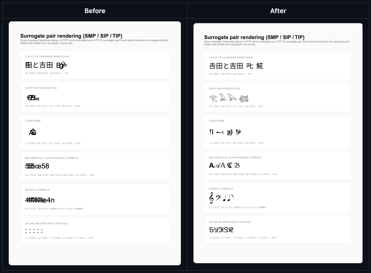 서로게이트 페어(Surrogate Pair)