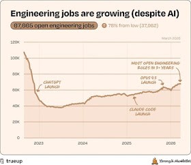 [B급 프로그래머] 4월 4주 소식(개발/설계/경력관리/보안/클라우드/데이터베이스 관련 소식 정리)