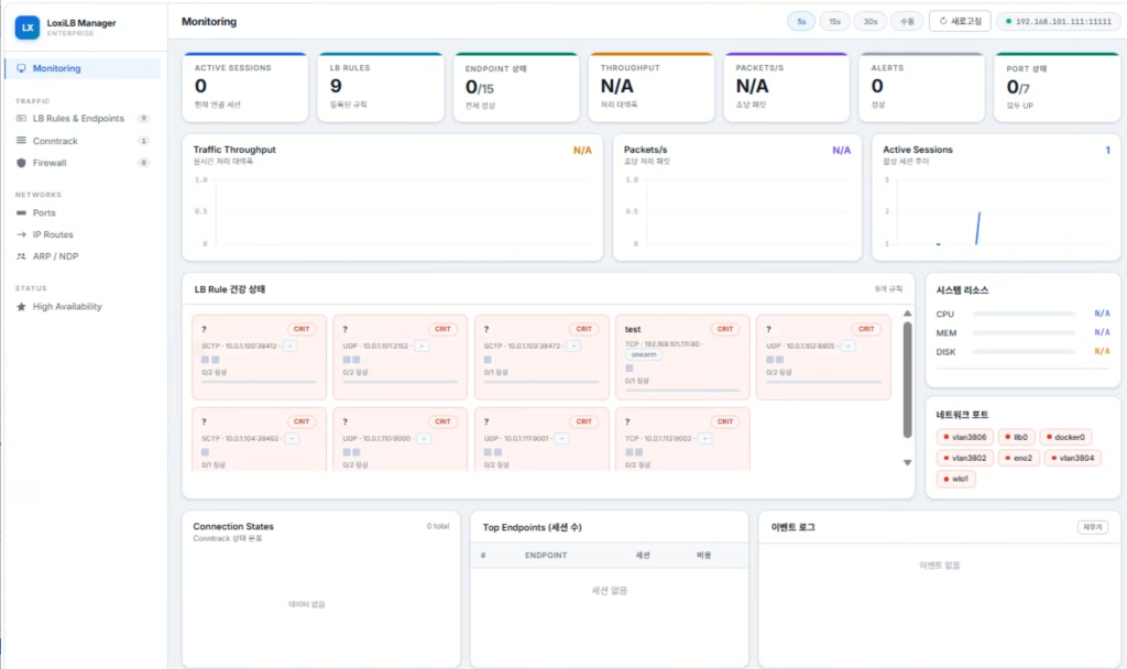 네트워크 관리 도구의 변화