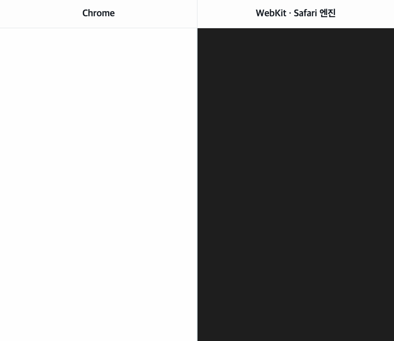 App Router의 장점은 우리에게도 장점일까요?