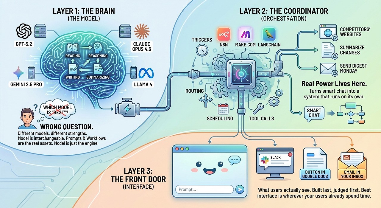 AI 도구가 왜 이렇게 많은 건지 모르겠다면 - "AI로 만들기" 시리즈 3편