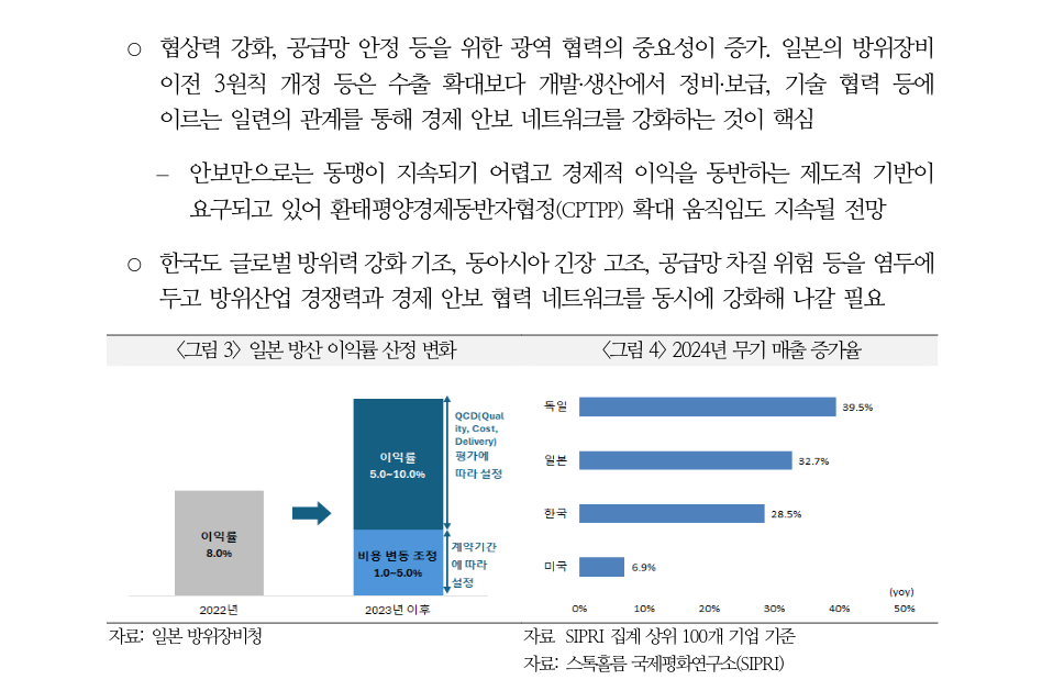 경제안보 패러다임과 지경학