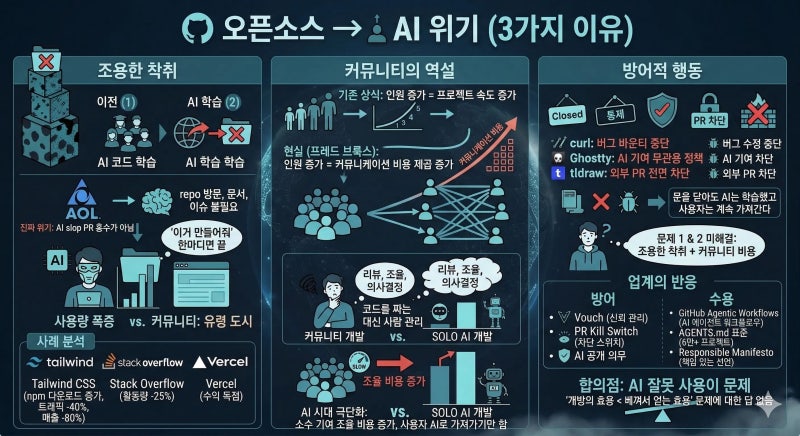 AI 네이티브 오픈소스 — AI와 함께 만드는 오픈소스