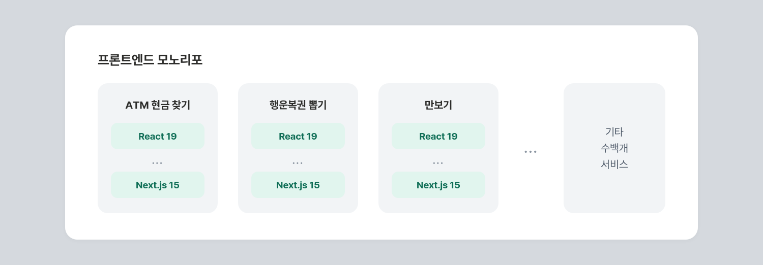 모노리포 희망편, 절망의 리포가 희망의 리포로 부활하기까지 걸린 1년