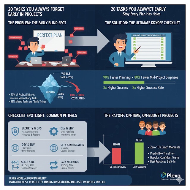 프로젝트 초기에 자꾸 빠뜨리는 20가지 작업: 왜 계획은 항상 구멍이 날까?