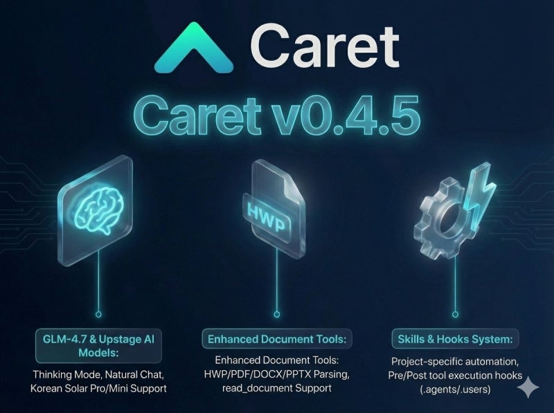 Caret v0.4.5: 화재의 AI(갓성비 GLM4.7, 독파모 Upstage)와 새로운 캐럿 도구의 만남