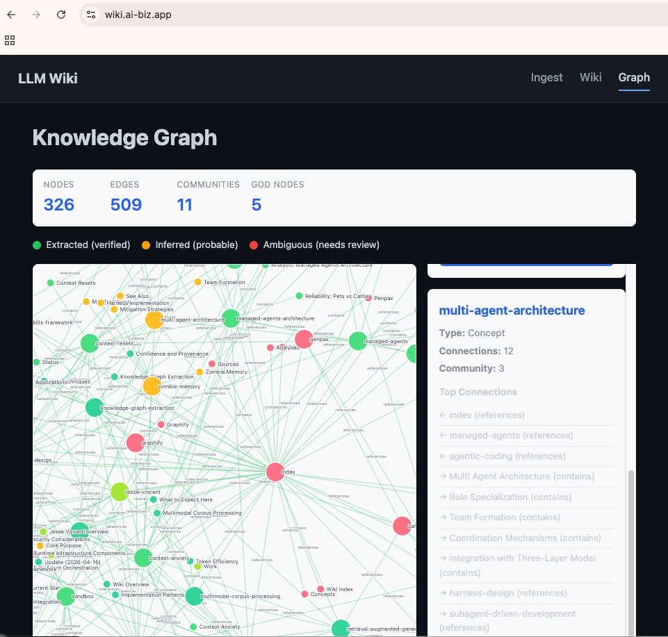LLM Wiki + Graphify를 직접 만들다 - 흩어진 메모에서 살아있는 지식 그래프로