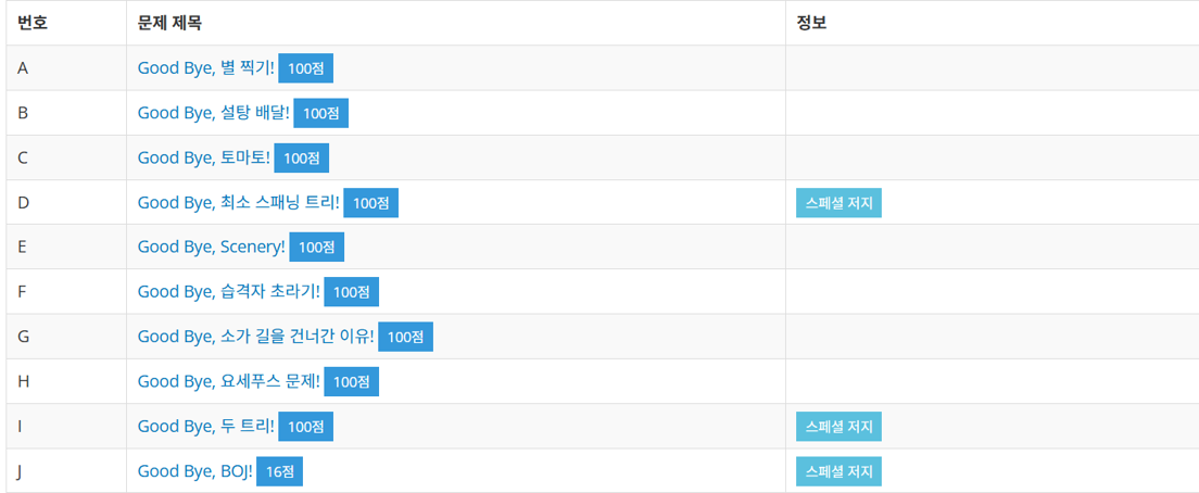 Good Bye, BOJ! 개최 후기