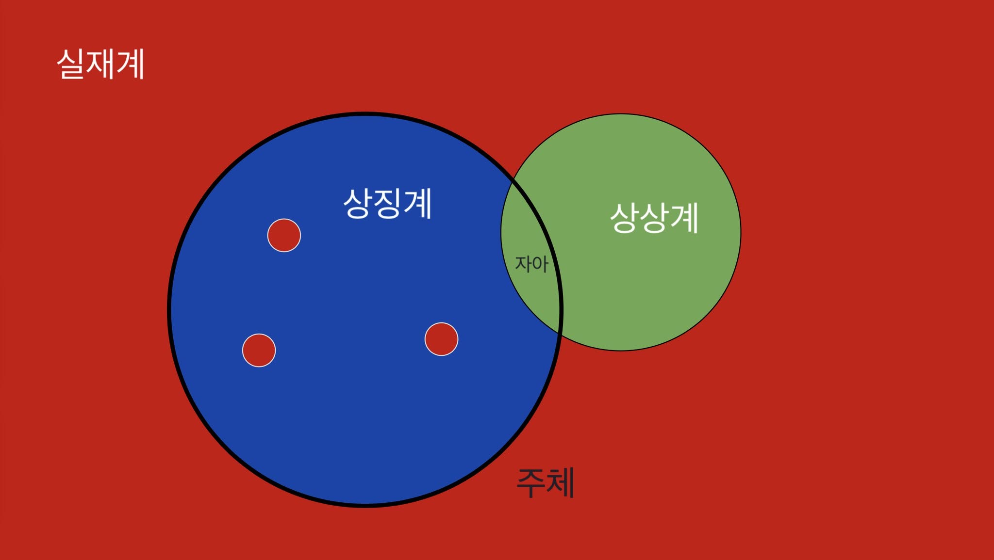 [보탬] 시즌9 정신분석 특집 후기