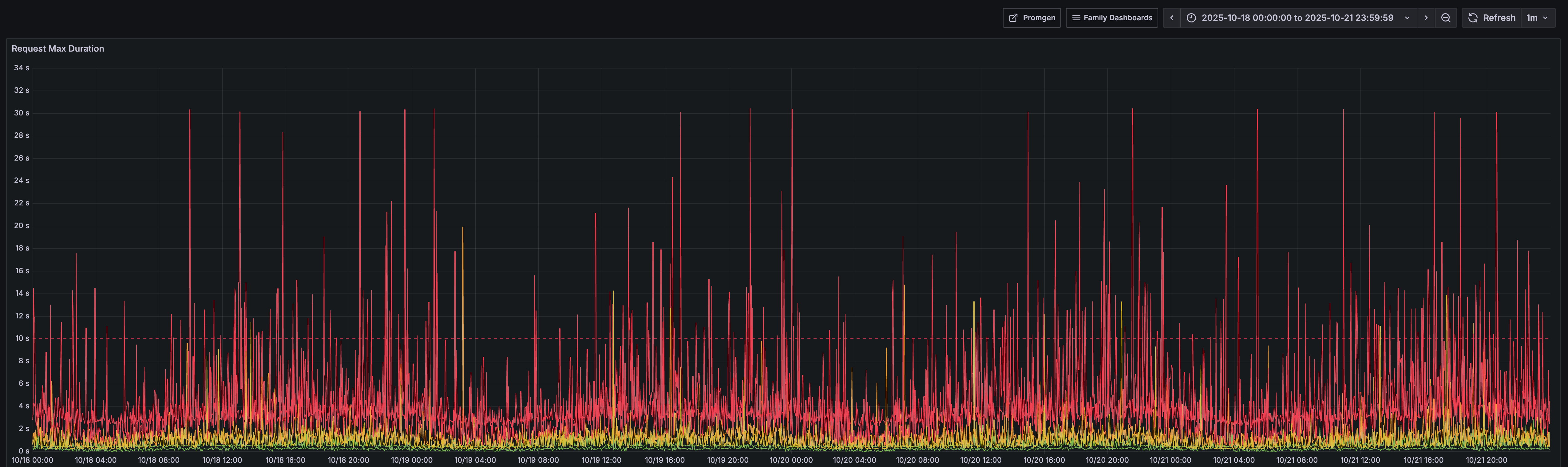 슬로우 쿼리 해결기: 함수형 인덱스로 비트 연산 쿼리 최적화하기