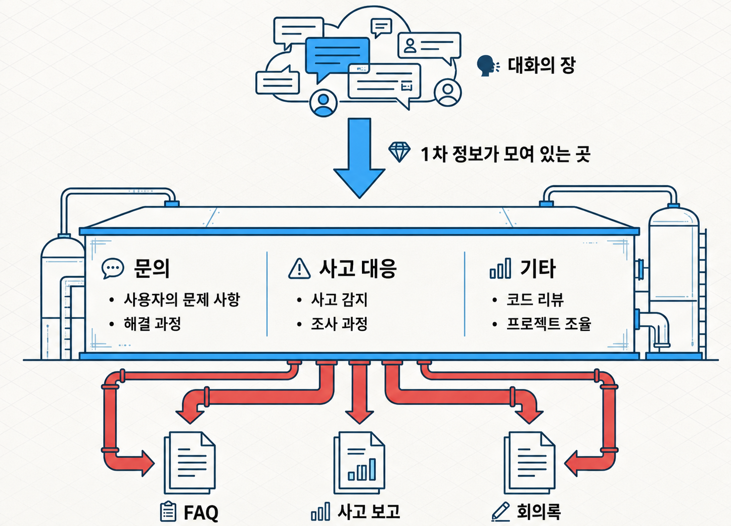 ODW #8: Slack MCP로 사고 대응과 FAQ 생성 작업 속도를 높이는 실습형 사내 워크숍 후기
