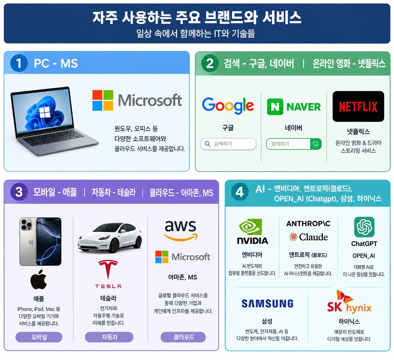 IT 발전 - 2026-09