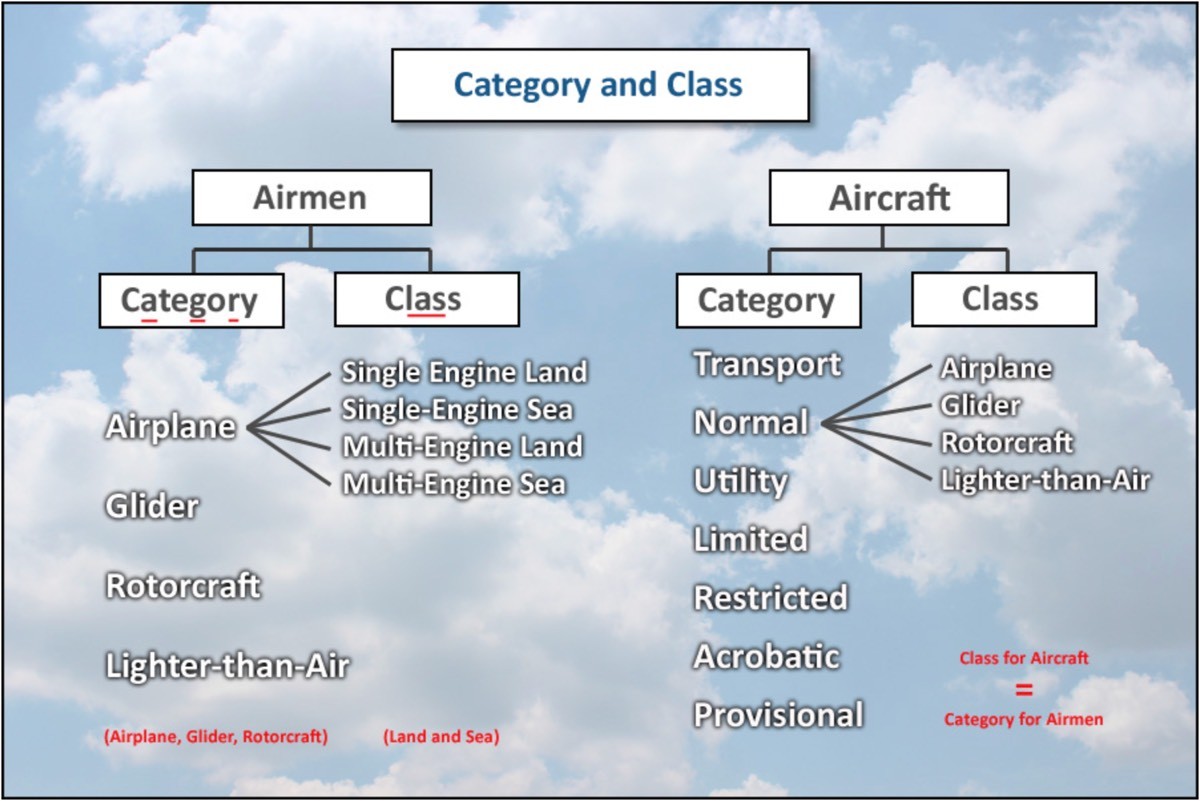 Private Pilot Checkride Oral Cheat Sheet (Quick PPL review)